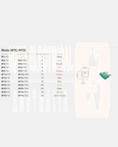 Ionnic BF4/10 ATC/ATO Blade Fuse 4A - Pink (Pack of 10)