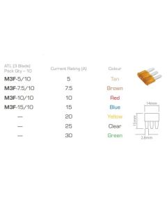 Ionnic M3F-5/10 ATL Micro 3 Blade Fuse 5A - Tan (Pack of 10)